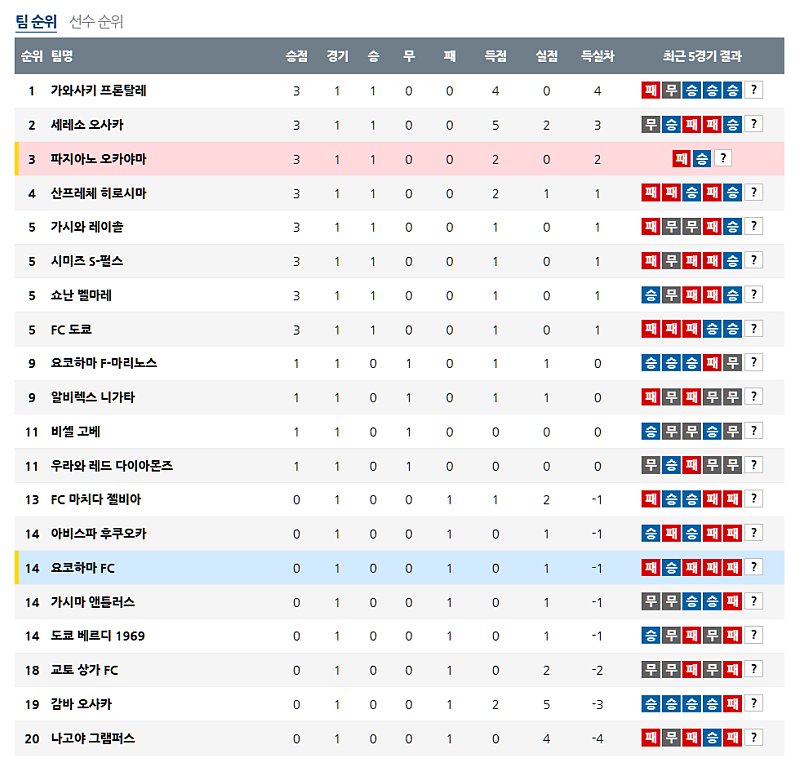 02-22 14:00 J리그 1 요코하마 FC 파지아노 오카야마 해외축구분석 무료중계 스포츠분석