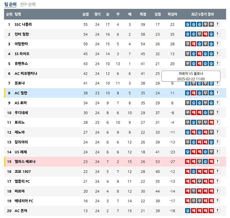 02-16 04:45 세리에 A AC 밀란 엘라스 베로나 FC 해외축구분석 무료중계 스포츠분석