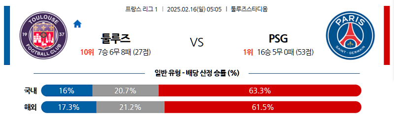 02-16 05:05 리그앙 툴루즈 FC 파리 생제르맹 해외축구분석 무료중계 스포츠분석