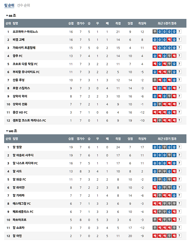 02-19 01:00 AFC 챔피언스리그 알라이얀 SC 에스테글랄 FC 아시아축구분석 무료중계 스포츠분석