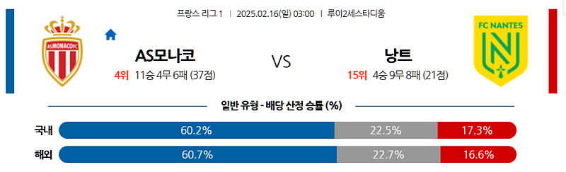 02-16 03:00 리그앙 AS 모나코 FC 낭트 해외축구분석 무료중계 스포츠분석
