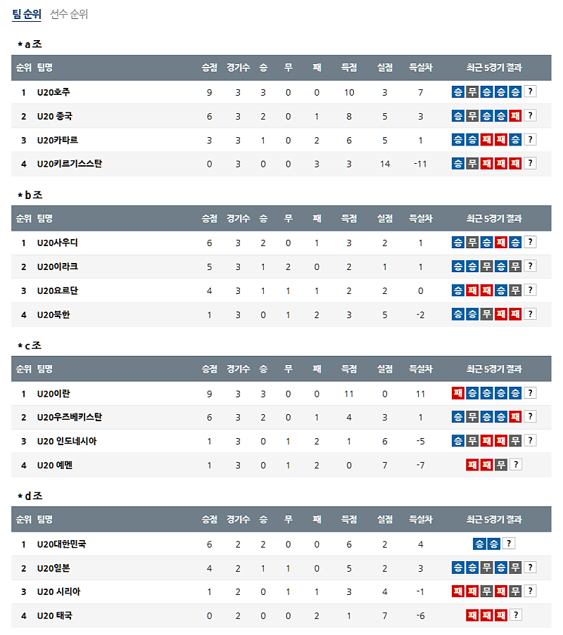 02-20 16:00 U20아시안컵 시리아 태국 아시아축구분석 무료중계 스포츠분석