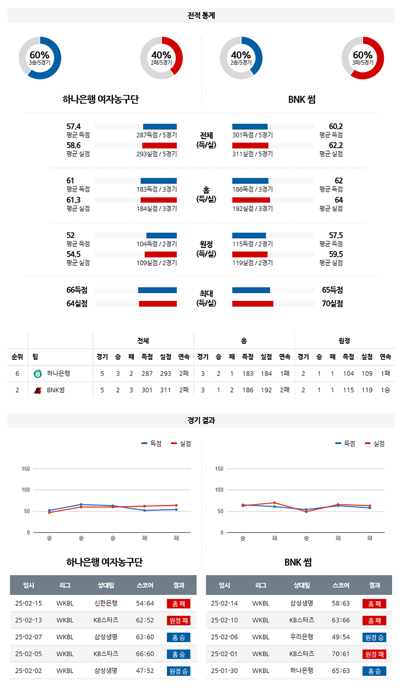 02-19 19:00 WKBL 하나원큐 BNK썸 국내외농구분석 무료중계 스포츠분석