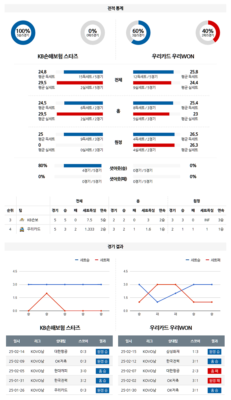 02-19 19:00 V-리그 남자부 KB 손해보험 우리카드 배구분석 무료중계 스포츠분석