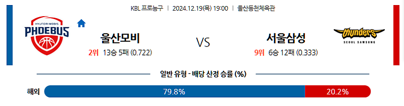 12/19 19:00 울산 현대모비스 서울 삼성 KBL 국내농구분석 스포츠분석