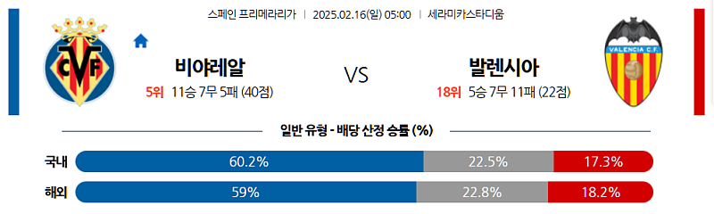 02-16 05:00 라리가 비야레알 발렌시아 해외축구분석 무료중계 스포츠분석