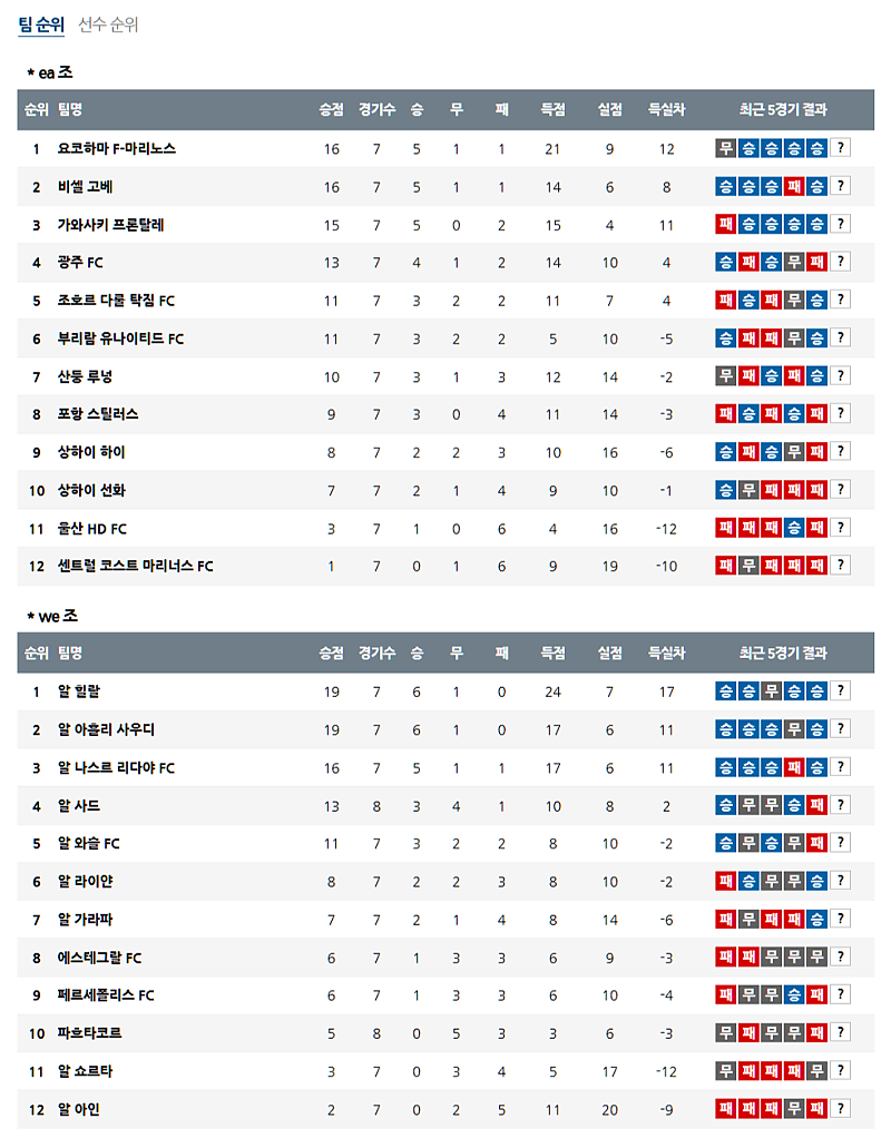 02-19 01:00 AFC 챔피언스리그 알 와슬 FC 알 힐랄 아시아축구분석 무료중계 스포츠분석