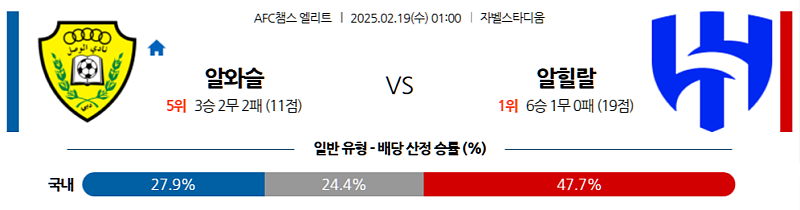 02-19 01:00 AFC 챔피언스리그 알 와슬 FC 알 힐랄 아시아축구분석 무료중계 스포츠분석