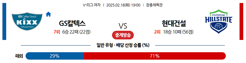 02-18 19:00 V-리그 여자부 GS 칼텍스 현대건설 배구분석 무료중계 스포츠분석