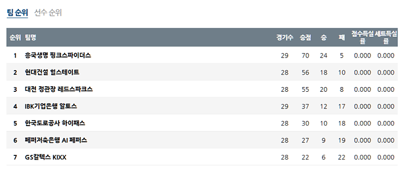 02-18 19:00 V-리그 여자부 GS 칼텍스 현대건설 배구분석 무료중계 스포츠분석