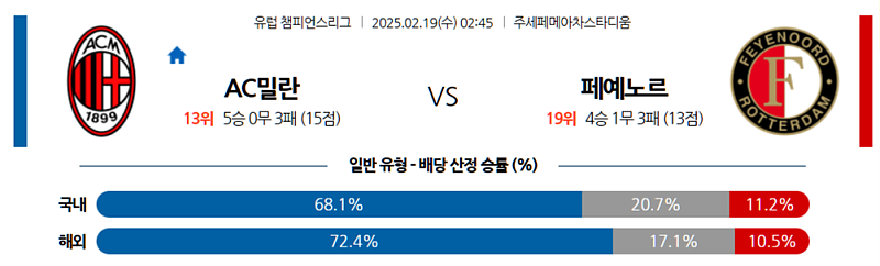 02-19 02:45 UEFA 챔피언스리그 AC 밀란 페예노르트 해외축구분석 무료중계 스포츠분석