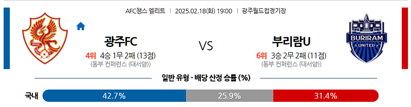 02-18 19:00 AFC 챔피언스리그 광주 FC 부리람 유나이티드 FC 아시아축구분석 무료중계 스포츠분석