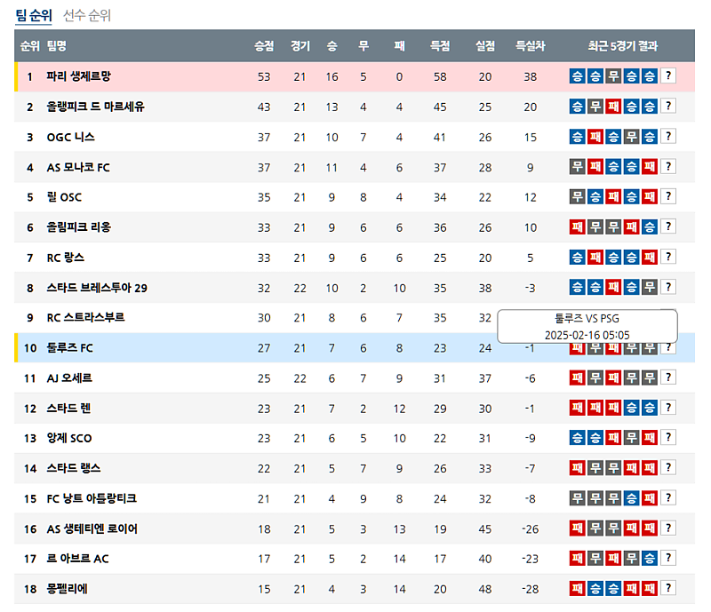 02-16 05:05 리그앙 툴루즈 FC 파리 생제르맹 해외축구분석 무료중계 스포츠분석