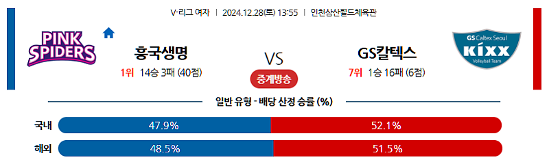 12/28 13:55 흥국생명 GS 칼텍스 V-리그 여자부 국내배구분석 스포츠분석