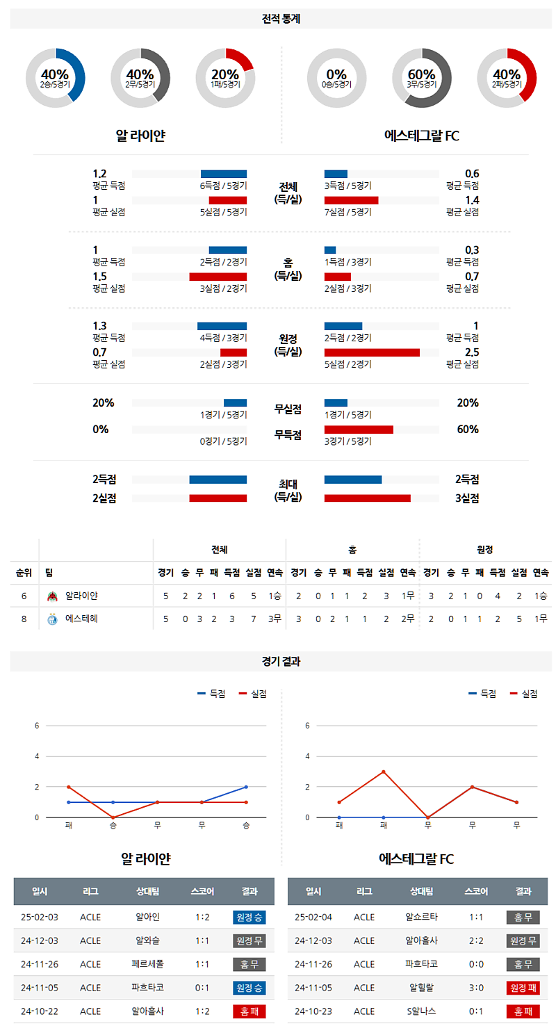 02-19 01:00 AFC 챔피언스리그 알라이얀 SC 에스테글랄 FC 아시아축구분석 무료중계 스포츠분석