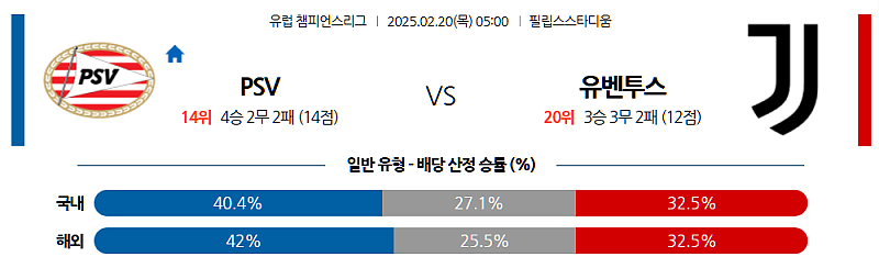 02-20 05:00 UEFA 챔피언스리그 PSV 에인트호벤 유벤투스 해외축구분석 무료중계 스포츠분석