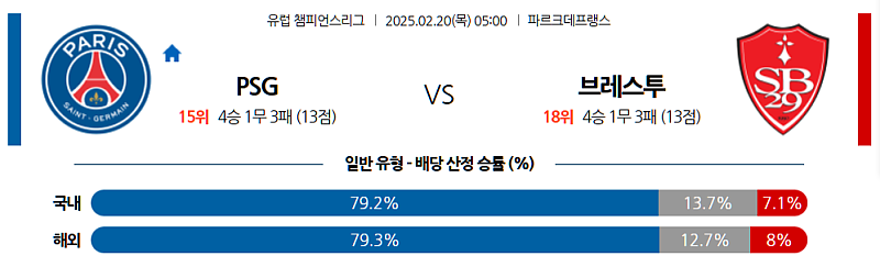 02-20 05:00 UEFA 챔피언스리그 파리 생제르맹 스타드 브레스트 29 해외축구분석 무료중계 스포츠분석