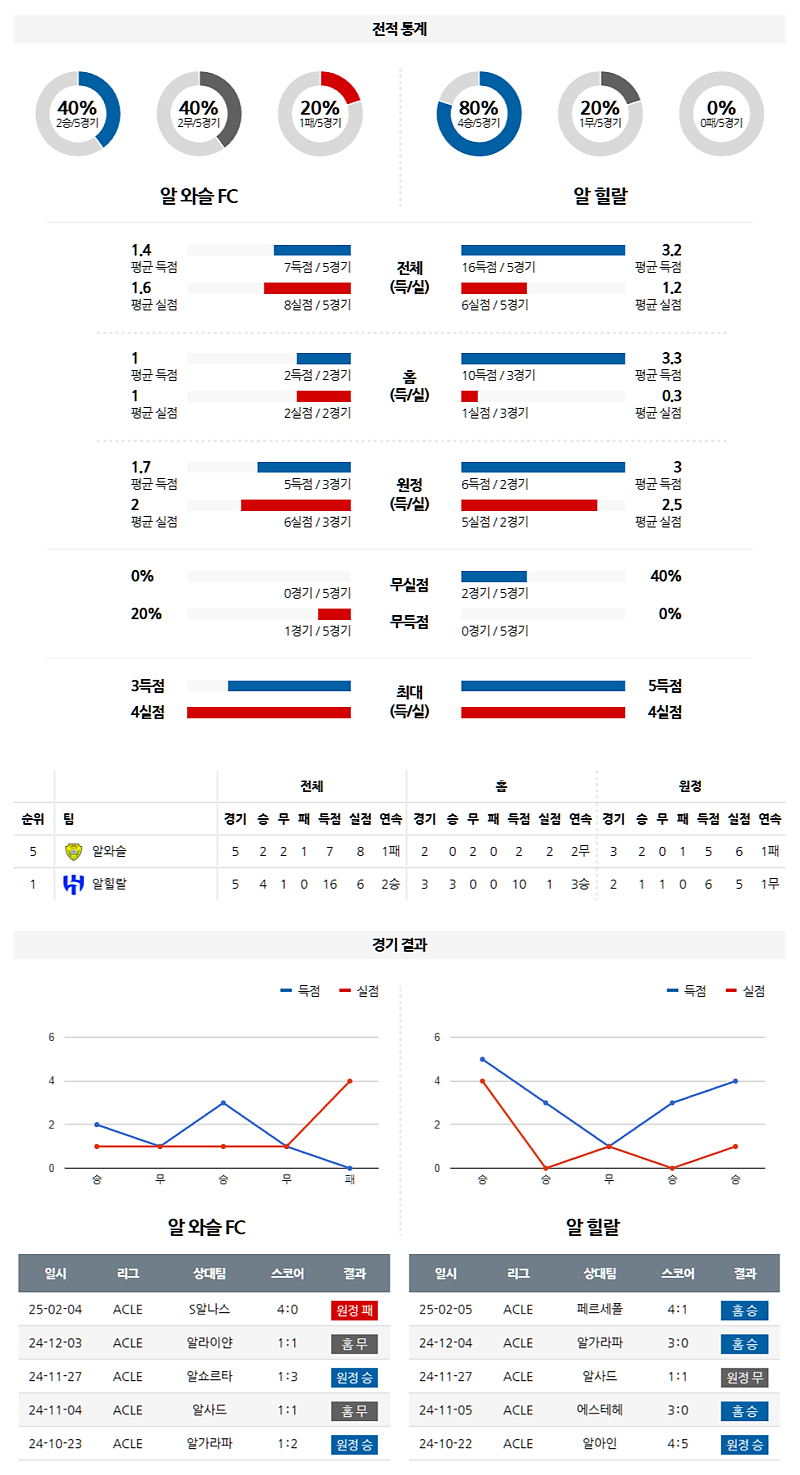 02-19 01:00 AFC 챔피언스리그 알 와슬 FC 알 힐랄 아시아축구분석 무료중계 스포츠분석