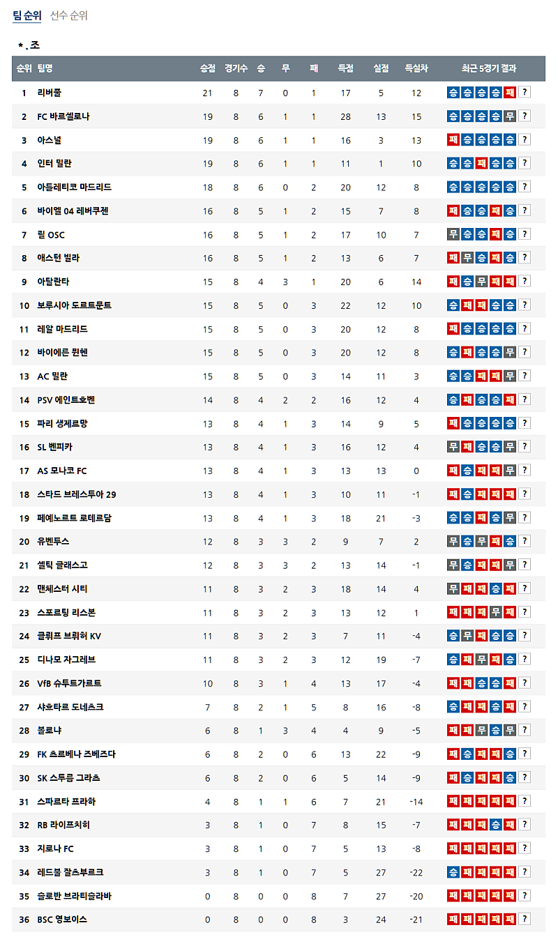 02-20 05:00 UEFA 챔피언스리그 레알 마드리드 맨체스터 시티 해외축구분석 무료중계 스포츠분석