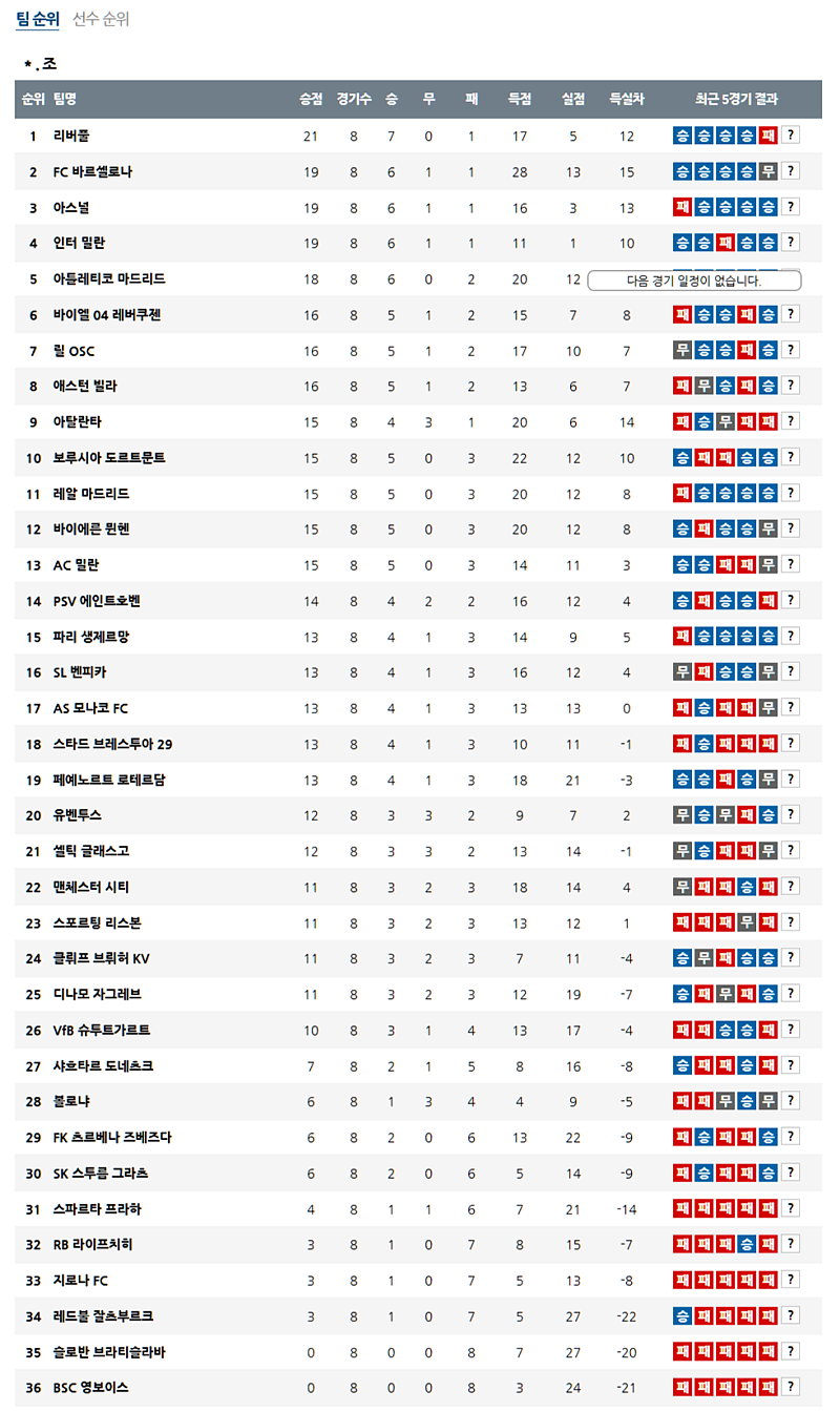 02-20 05:00 UEFA 챔피언스리그 PSV 에인트호벤 유벤투스 해외축구분석 무료중계 스포츠분석