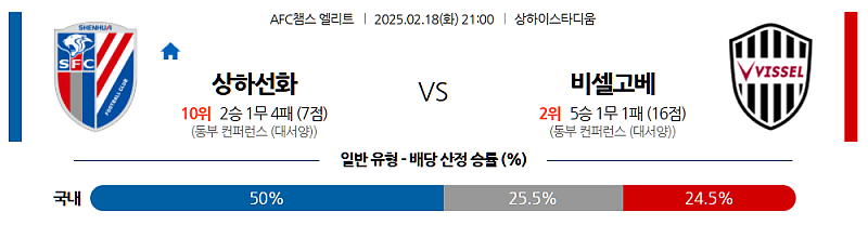 02-18 21:00 AFC 챔피언스리그 상하이 선화 비셀 고베 아시아축구분석 무료중계 스포츠분석