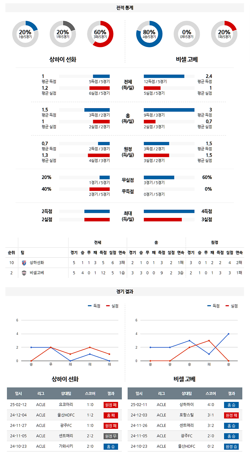 02-18 21:00 AFC 챔피언스리그 상하이 선화 비셀 고베 아시아축구분석 무료중계 스포츠분석