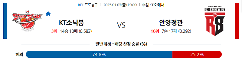 25.1.3 19:00 수원 KT 안양 정관장 KBL 국내농구분석 무료중계 스포츠분석
