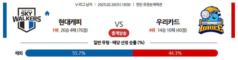 02-26 19:00 V-리그 남자부 현대캐피탈 우리카드 국내배구분석 무료중계 스포츠분석