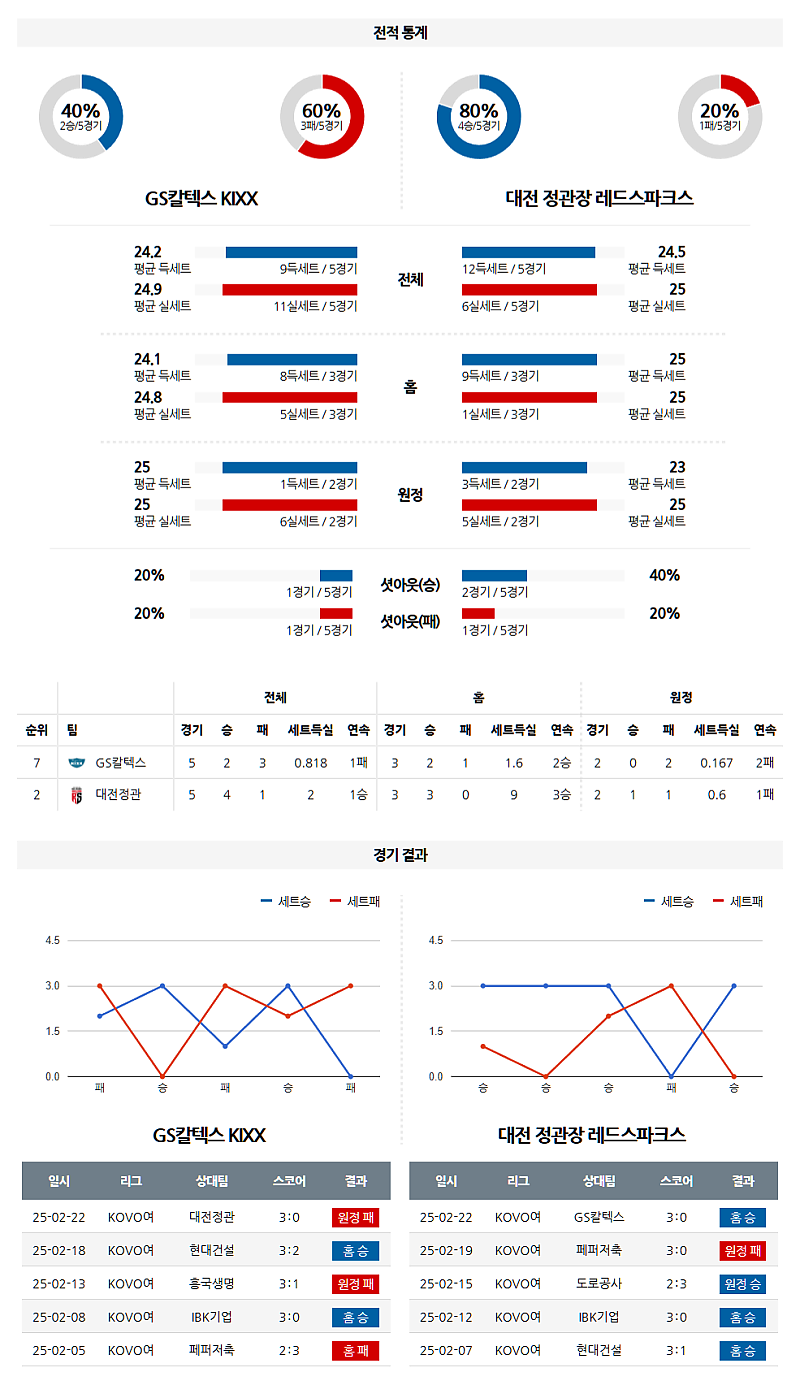 02-26 19:00 V-리그 여자부 GS 칼텍스 정관장 국내배구분석 무료중계 스포츠분석