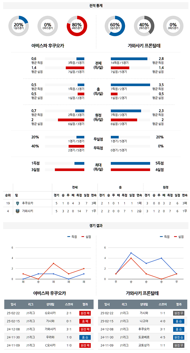 02-26 19:00 J리그 1 아비스파 후쿠오카 가와사키 프론탈레 J리그분석 무료중계 스포츠분석