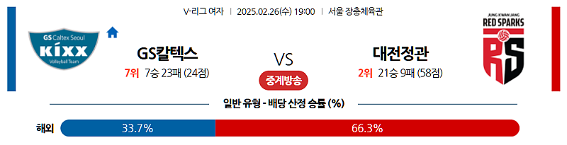 02-26 19:00 V-리그 여자부 GS 칼텍스 정관장 국내배구분석 무료중계 스포츠분석