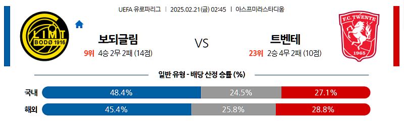 02-21 02:45 UEFA 유로파리그 FK 보되/글림트 트벤테 해외축구분석 무료중계 스포츠분석