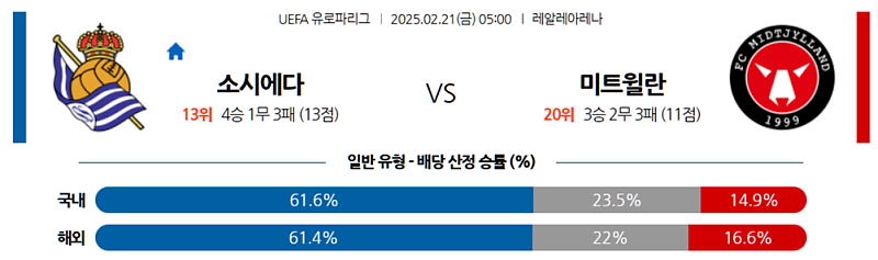 02-21 05:00 UEFA 유로파리그 레알 소시에다드 FC 미트윌란 해외축구분석 무료중계 스포츠분석