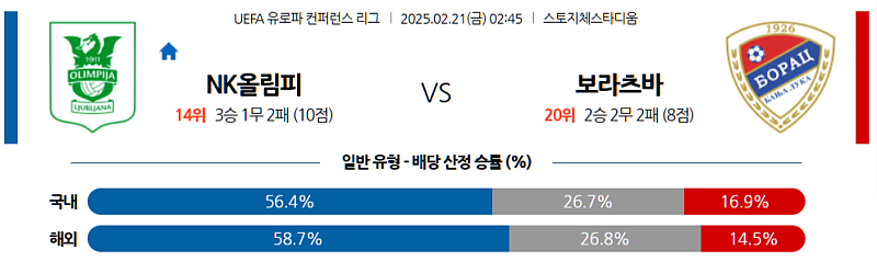 02-21 02:45 UEFA 컨퍼런스리그 NK 올림피야 류블랴나 보라츠 바냐루카 해외축구분석 무료중계 스포츠분석