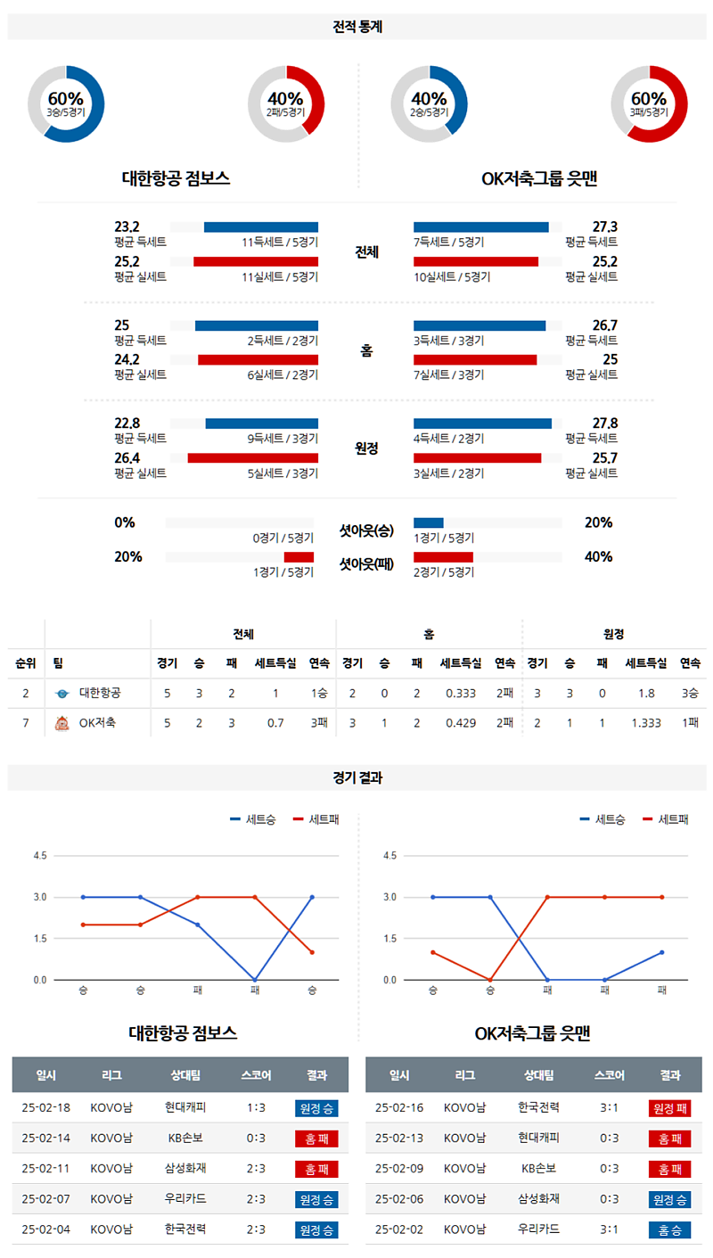 02-21 19:00 WKBL 우리은행 하나원큐 배구분석 무료중계 스포츠분석