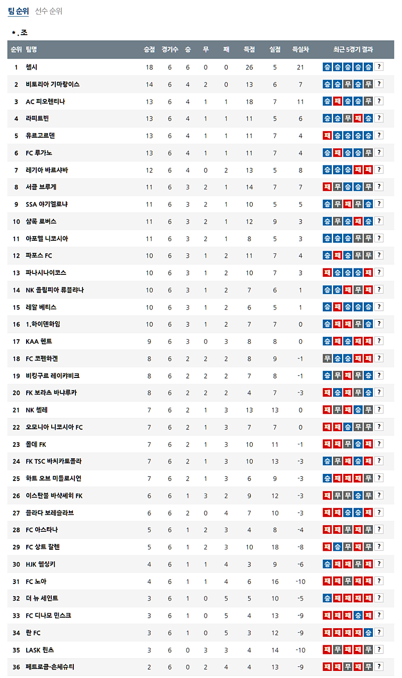 02-21 02:45 UEFA 컨퍼런스리그 파포스 FC AC 오모니아 해외축구분석 무료중계 스포츠분석