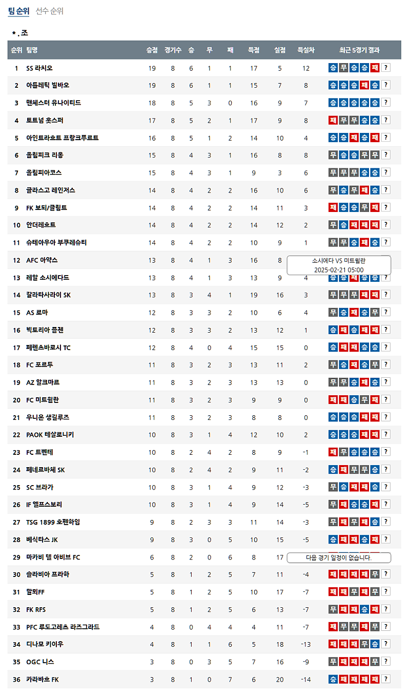 02-21 02:45 UEFA 유로파리그 FK 보되/글림트 트벤테 해외축구분석 무료중계 스포츠분석