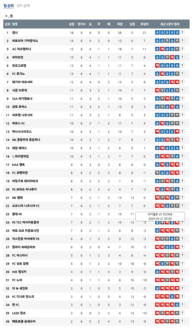 02-2105:00 UEFA 컨퍼런스리그 야기엘로니아 FK TSC 바츠카 토폴라 해외축구분석 무료중계 스포츠분석