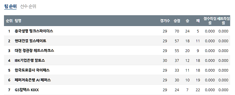 02-21 19:00 V-리그 여자부 현대건설 흥국생명 배구분석 무료중계 스포츠분석