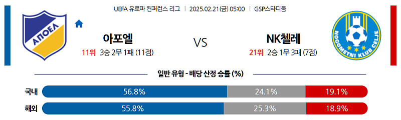 02-21 05:00 UEFA 컨퍼런스리그 아포엘 NK 첼레 해외축구분석 무료중계 스포츠분석