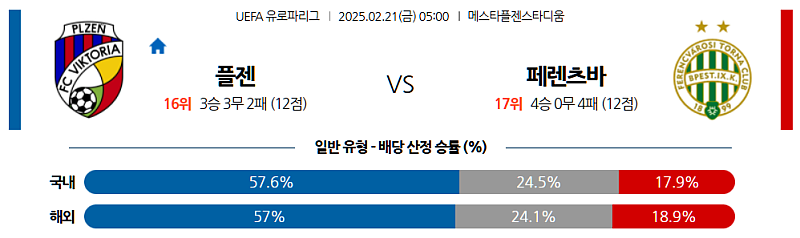 02-21 05:00 UEFA 유로파리그 FC 빅토리아 플젠 페렌츠바로시 TC 해외축구분석 무료중계 스포츠분석