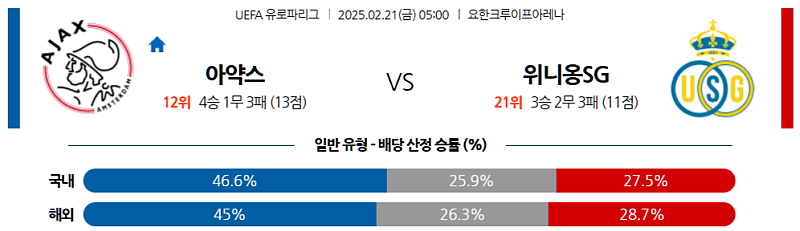 02-21 05:00 UEFA 유로파리그 AFC 아약스 루아얄 위니옹 생질루아즈 해외축구분석 무료중계 스포츠분석