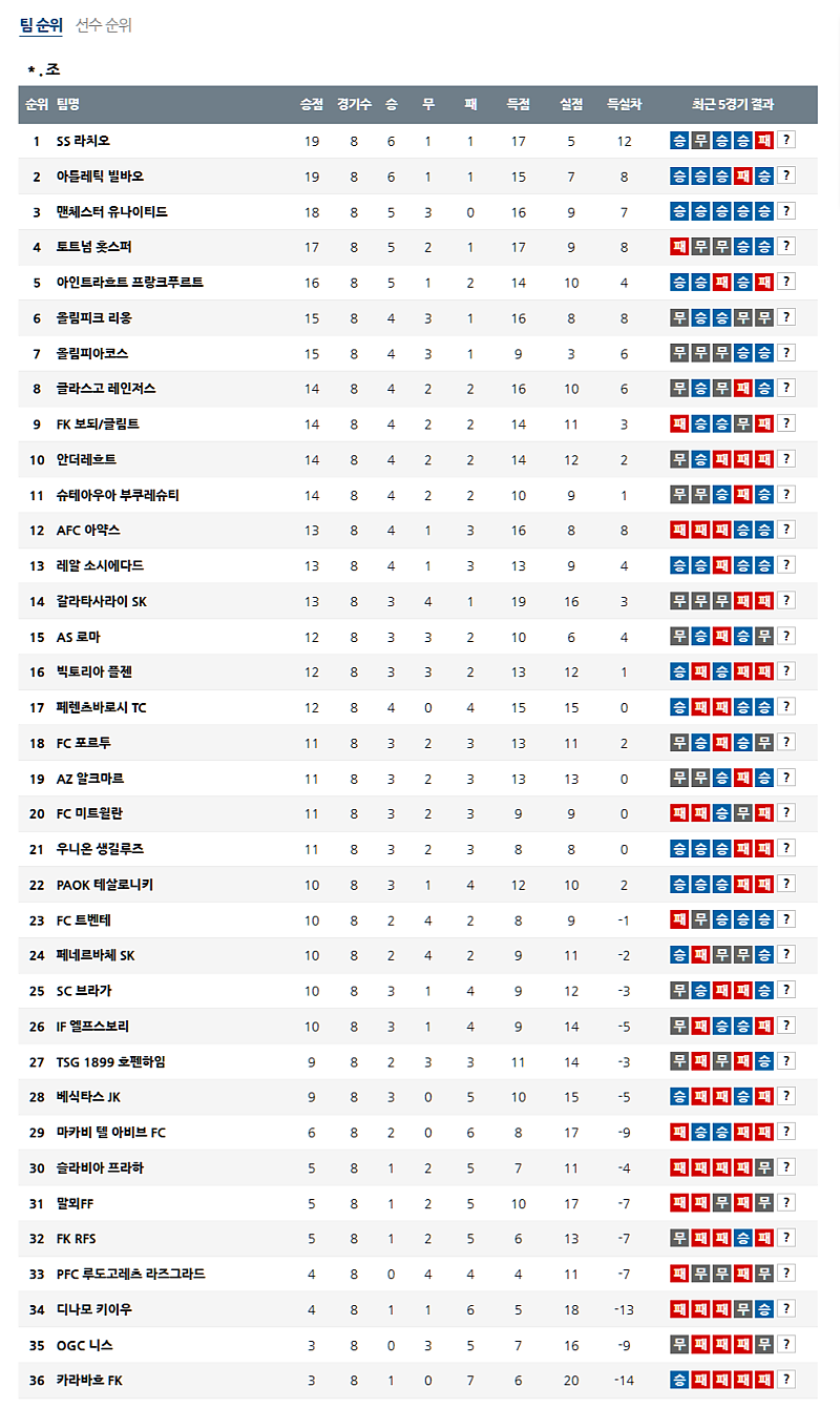 02-21 02:45 UEFA 유로파리그 AS 로마 FC 포르투 해외축구분석 무료중계 스포츠분석