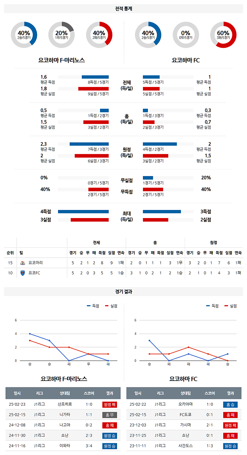 02-26 19:00 J리그 1 요코하마 F 마리노스 요코하마 FC J리그분석 무료중계 스포츠분석