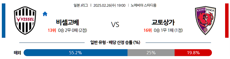 02-26 19:00 J리그 1 비셀 고베 교토 상가 FC J리그분석 무료중계 스포츠분석