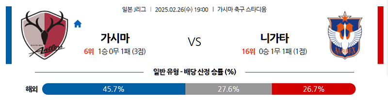 02-26 19:00 J리그 1 가시마 앤틀러스 알비렉스 니가타 J리그분석 무료중계 스포츠분석