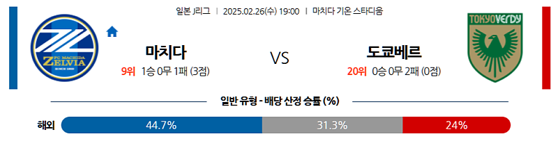 02-26 19:00 J리그 1 마치다 젤비아 도쿄 베르디 J리그분석 무료중계 스포츠분석