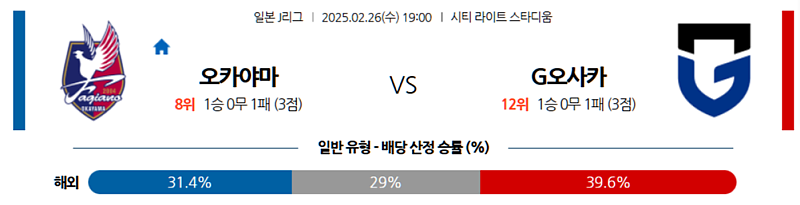 02-26 19:00 J리그 1 파지아노 오카야마 감바 오사카 J리그분석 무료중계 스포츠분석