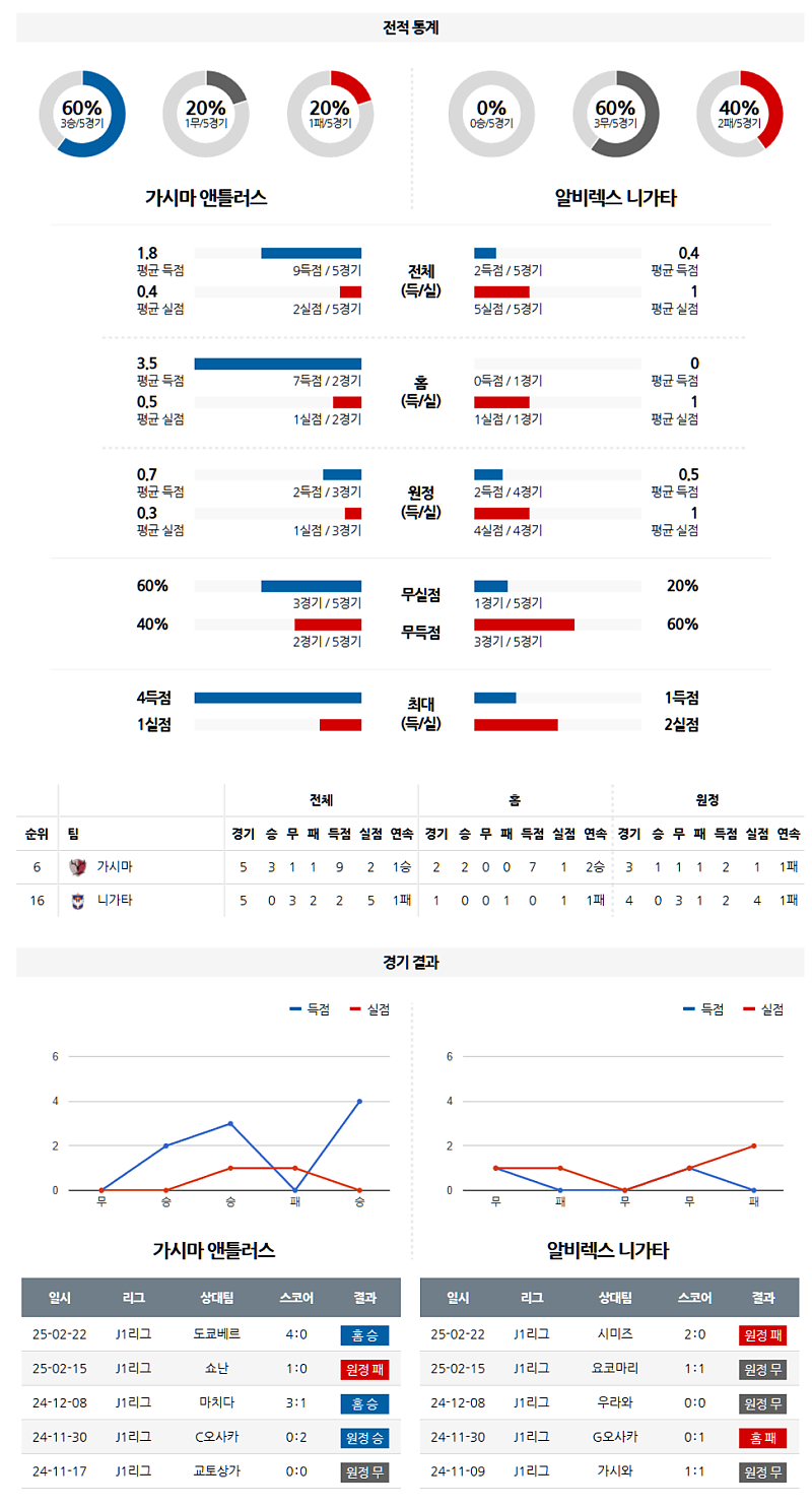02-26 19:00 J리그 1 가시마 앤틀러스 알비렉스 니가타 J리그분석 무료중계 스포츠분석