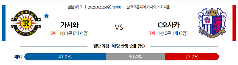 02-26 19:00 J리그 1 가시와 레이솔 세레소 오사카 K리그/J리그분석 무료중계 스포츠분석